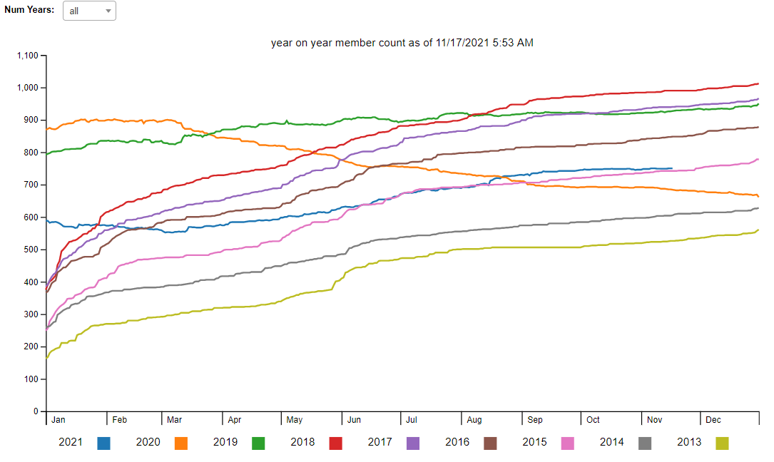 _images/membership-stats-view.png